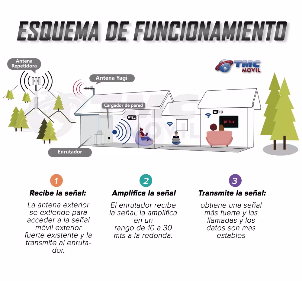 KIT Antena Amplificadora De Señal Road MiniPRO 60 Db Con Modem Mifi Huawei E5573s-508 HUAWEI COLOMBIA - 4