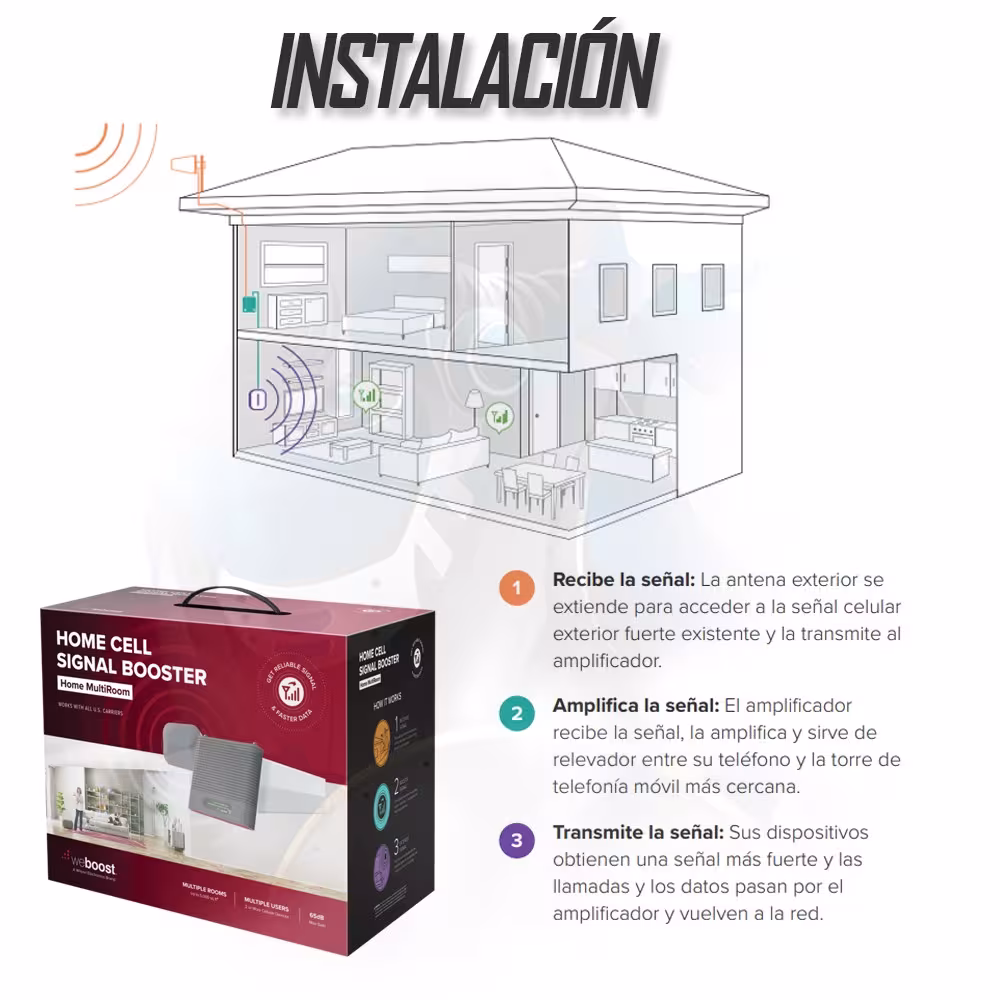 Kit Amplificador De Señal Weboost Home Multiroom Repetidor Redes 4GLTE Todo Operador | WEBOOST COLOMBIA | AMPL-WBST-HMLTR |