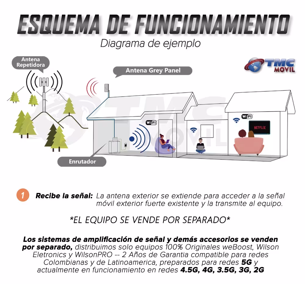 Antena Amplificadora De Señal Weboost Grey Panel +5 dB de ganancia Resistente al agua 4G | WEBOOST COLOMBIA | ANT-GRP |