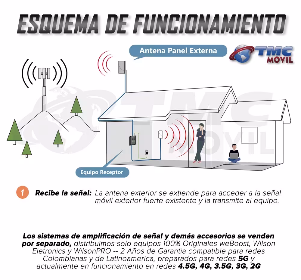 Antena Amplificadora De Señal Weboost Grey Panel +5 dB de ganancia Resistente al agua 4G | WEBOOST COLOMBIA | ANT-GRP |