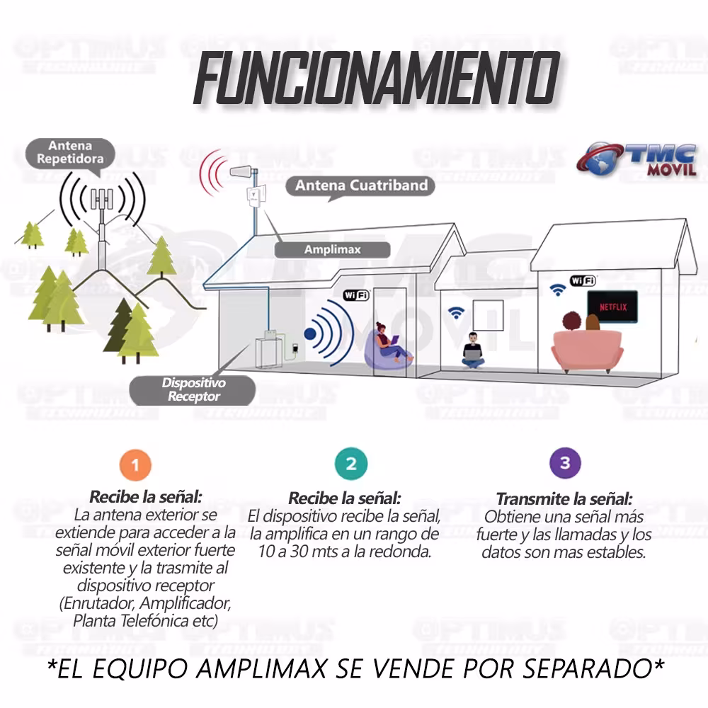 Antena amplificadora señal Cuatriband TMC Plus 4GLTE 65dB Surecall SC-231W + 10 metros de cable RG-6 700 MHz Banda 28/28A TMC MO