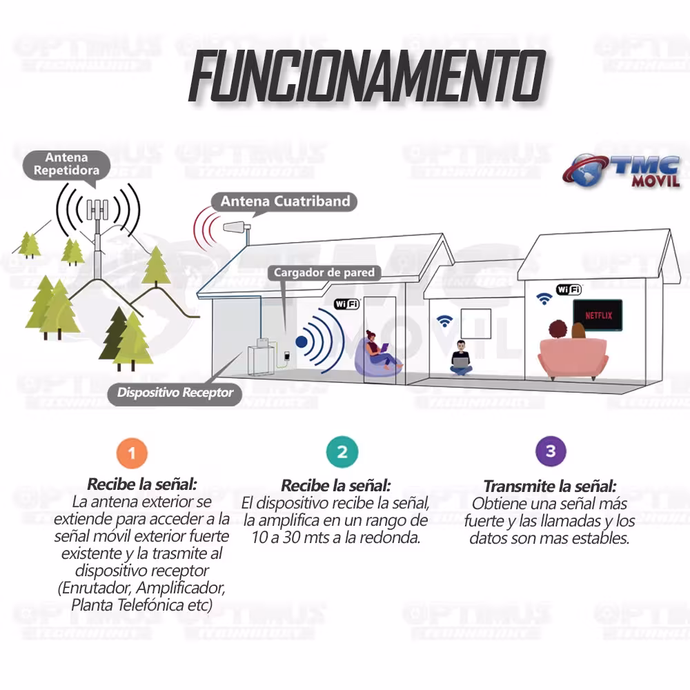 Antena amplificadora señal Cuatriband TMC Plus 4GLTE 65dB Surecall SC-231W + 10 metros de cable RG-6 700 MHz Banda 28/28A TMC MO
