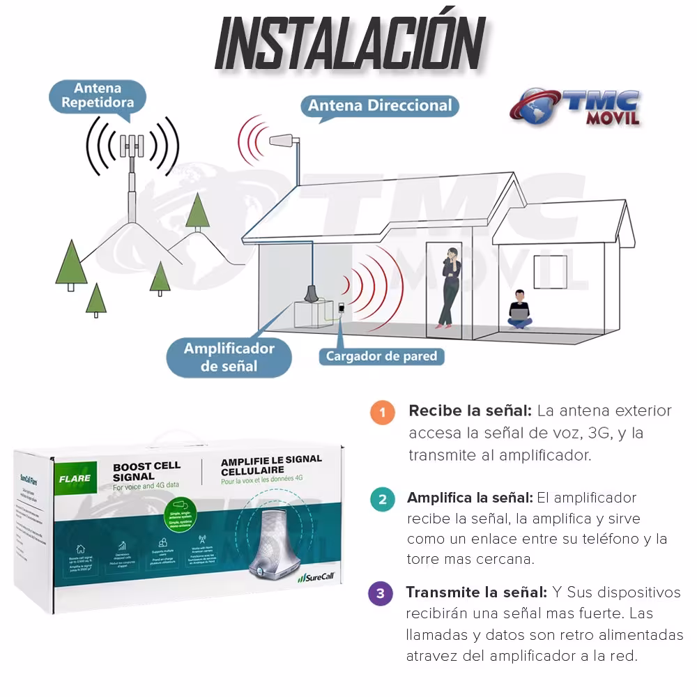 Kit Amplificador Antena repetidora de señal Surecall Flare 3.0 CO Fincas 4G LTE Entrega Inmediata SURECALL COLOMBIA - 8
