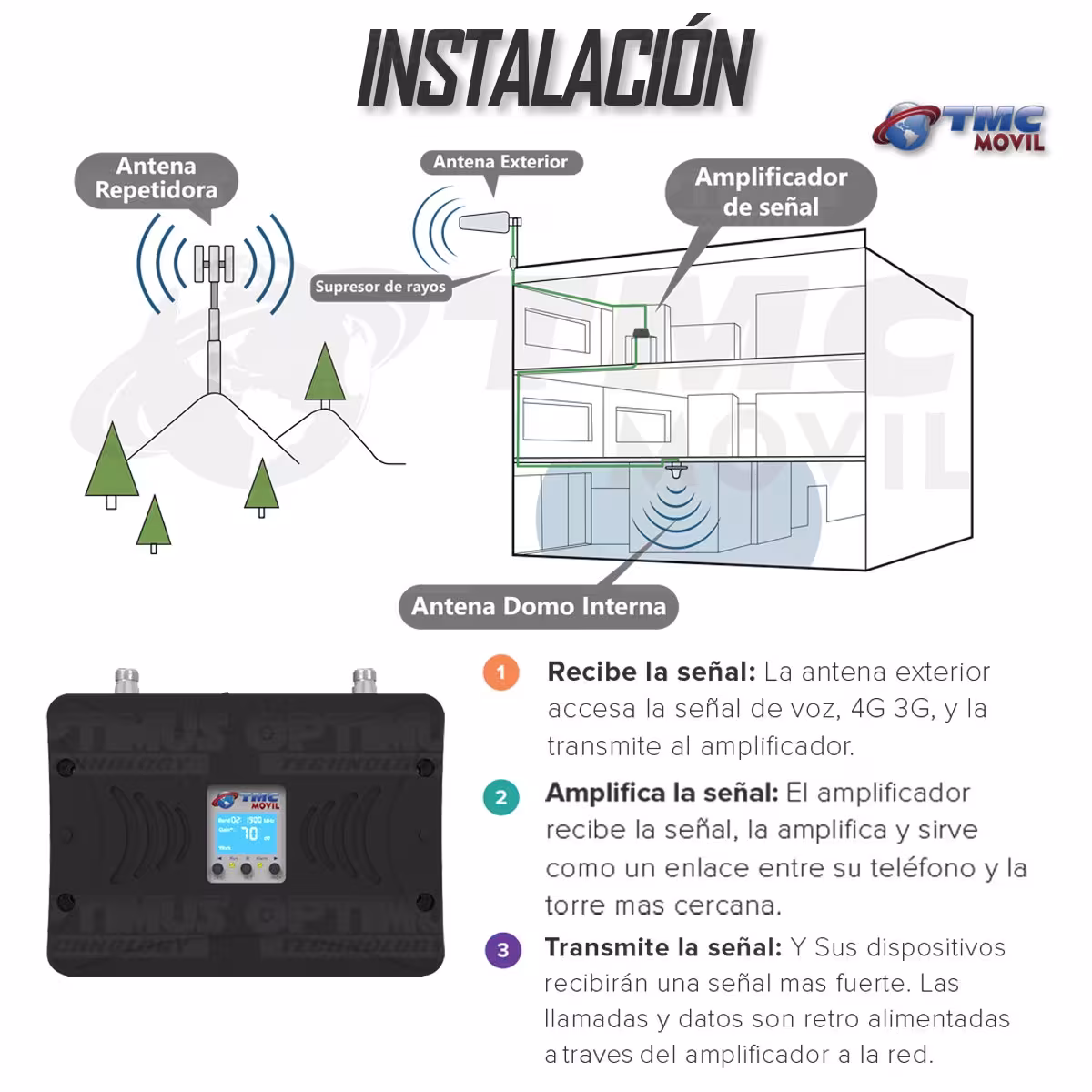 KIT Amplificador De Señal Celular TMC Signal FORCE Repetidor Redes 4GLTE con antenas | TMC MOVIL | 669553 |