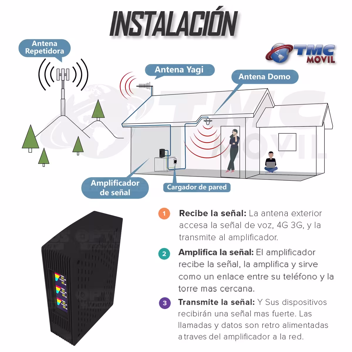KIT Amplificador De Señal Celular TMC Signal PLUS Repetidor Redes 4GLTE con antenas | TMC MOVIL | 669502 |