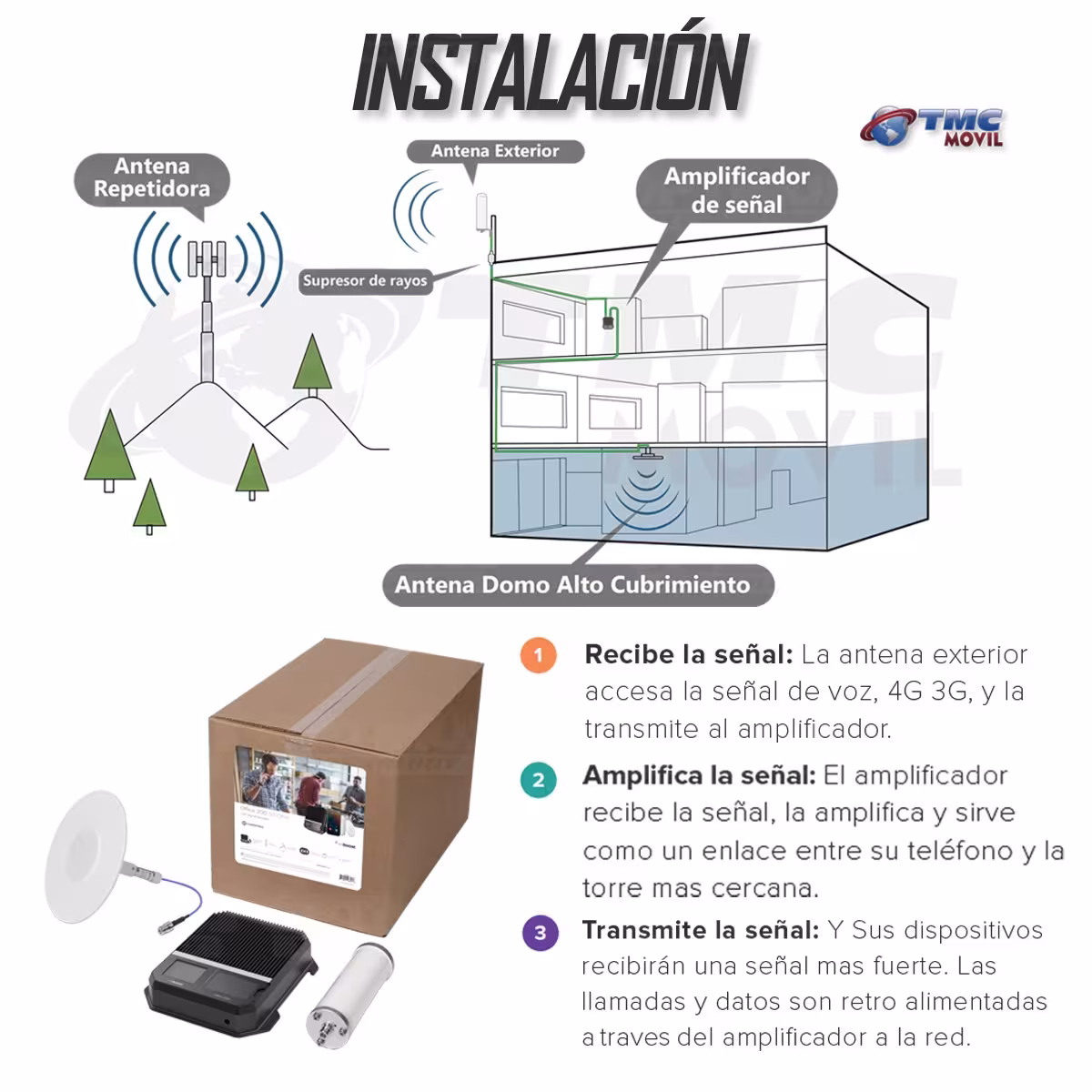 KIT Amplificador De Señal Celular weBoost Office 200 (530047) Repetidor Redes 5G 4GLTE con antenas | WEBOOST COLOMBIA | 669650 |