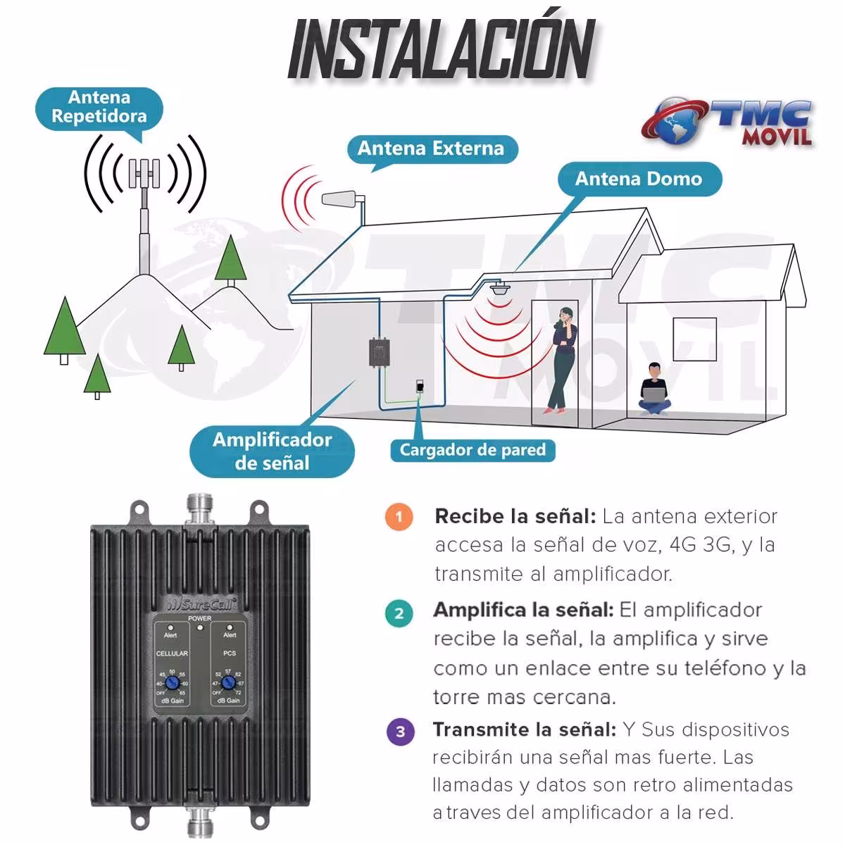 KIT Amplificador De Señal Celular TMC Flex Pro Repetidor Redes 4GLTE con antenas | TMC MOVIL | 669751 |