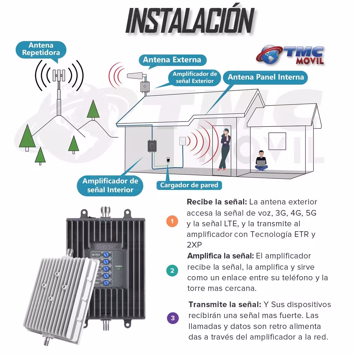 KIT Amplificador De Señal Celular Surecall Fusion 4 Home MAX Repetidor Redes 4GLTE 5G con antenas SURECALL COLOMBIA - 7