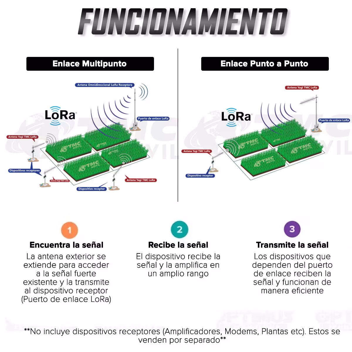 Antena Amplificadora de señal Yagi TMC LORA 16.2dBi 890 - 960 MHz Alta potencia 14dBd