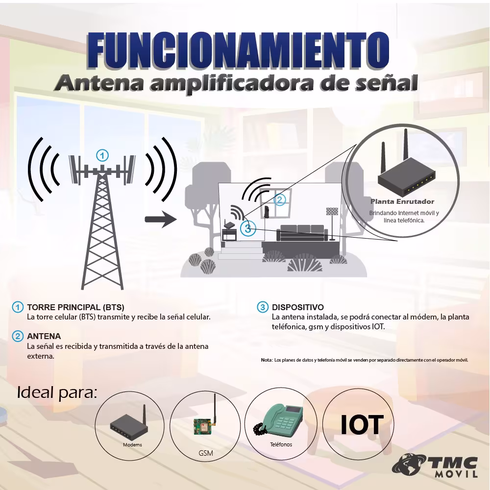 KIT Antena Amplificadora De Señal Weboost de escritorio Con Enrutador Huawei B612S-51D 4G Router 2 Pro
