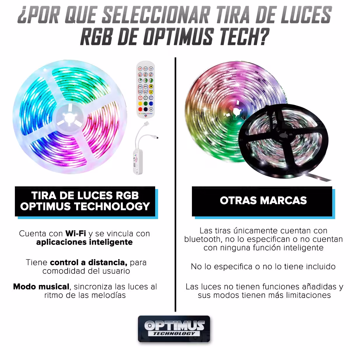 Extensión Tira Cinta de luces LED inteligentes Smart Wifi RGB 5 Metros con control compatible con Google Home Amazon Alexa