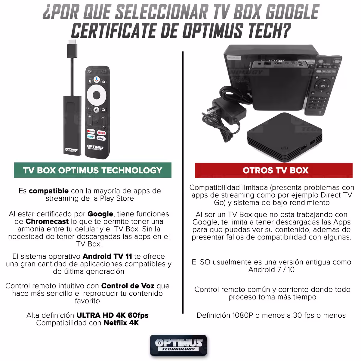 OPTIMUS TV GD1 4K TV Box Android TV Wi-Fi Streaming Transmite 4K Ultra HD Función de Chromecast con Google Assintant