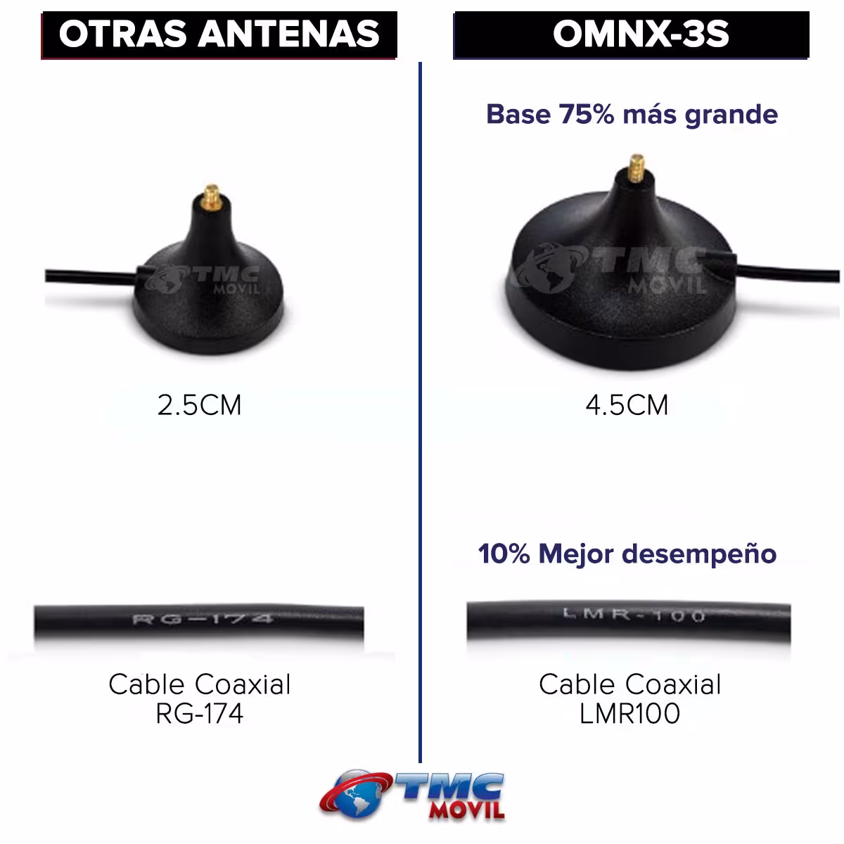 Antena Amplificadora de señal Omnidireccional OMNX-3S 6.5 a 8 dBi 698 - 2700 MHz + 3 metros de cable LMR100
