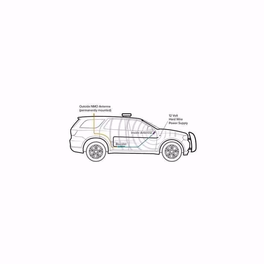 KIT Amplificador de señal weBoost Drive Reach LATAM para Vehículos de Flota