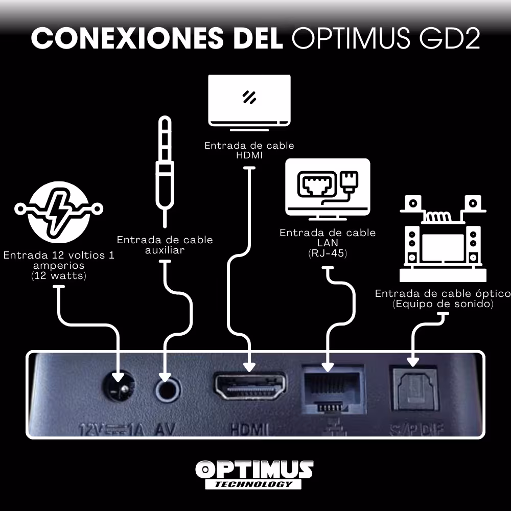 OPTIMUS TV GD2 4K TV Box Android TV Wi-Fi 5G Ultra HD Función de Chromecast con Google Assintant Android tv 12