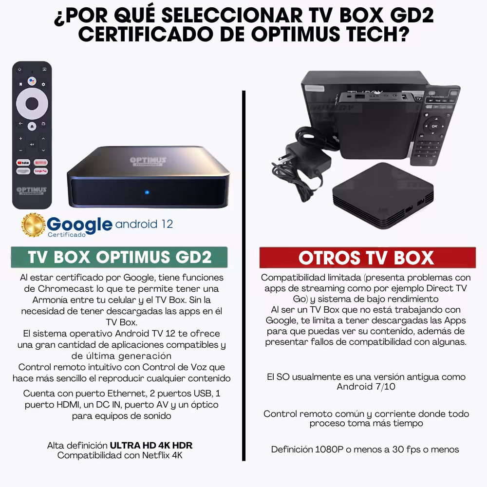 OPTIMUS TV GD2 4K TV Box Android TV Wi-Fi 5G Ultra HD Función de Chromecast con Google Assintant Android tv 12