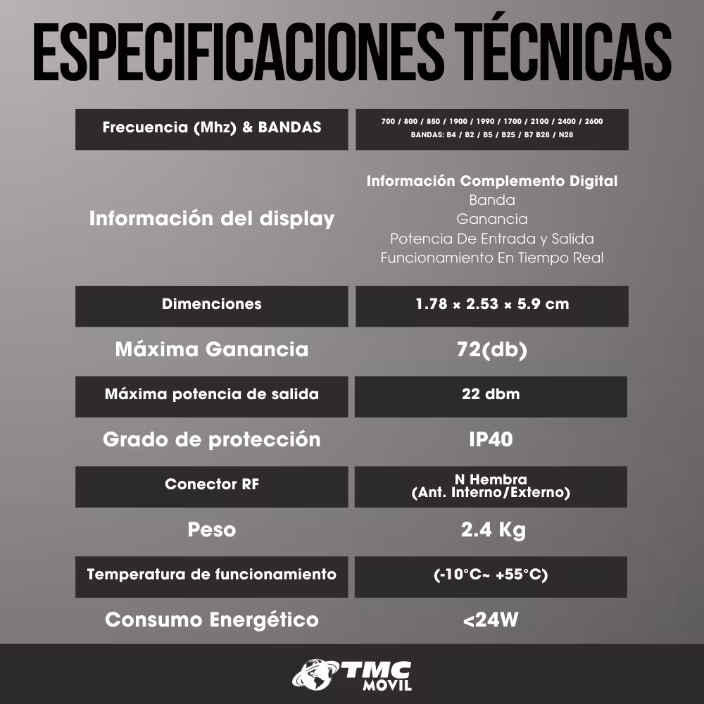 Kit Amplificador de Señal TMC SIGNAL PRO Repetidor De Redes 4G/5G Full 698-2600