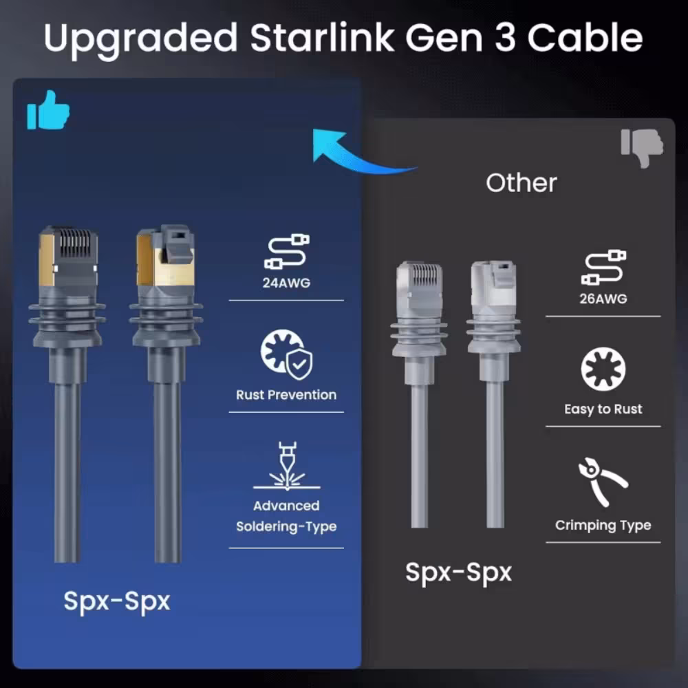 Cable Para Starlink Mini 147 Pies (45 Metros) – Extensión Impermeable para Satélite Starlink Mini | TMC STAR