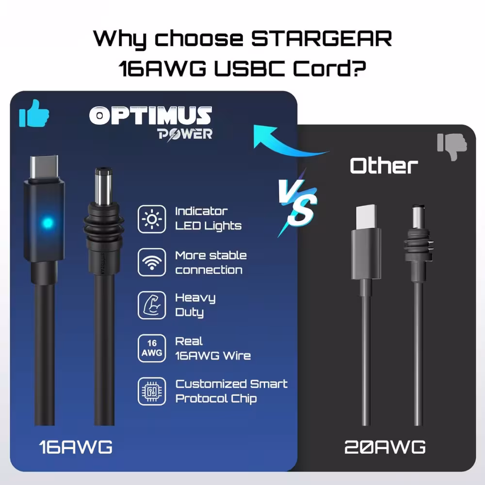 Cable Tipo C Con Indicador Led Para Starlink Mini De 5 Metros