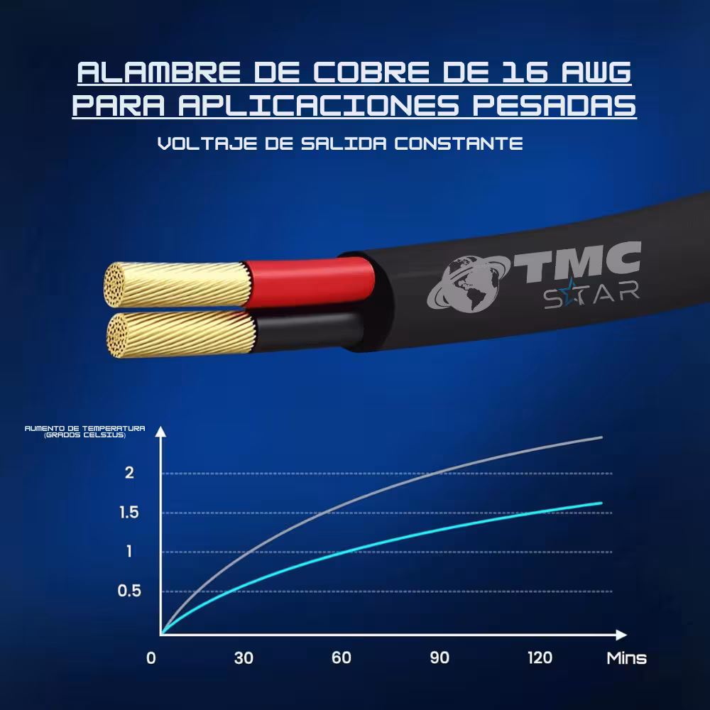 Cargador de Carro Cigarrera para Starlink Mini de 5 Metros Extensor de Calidad con Soporte de 12V-48V para Vehiculos Camiones