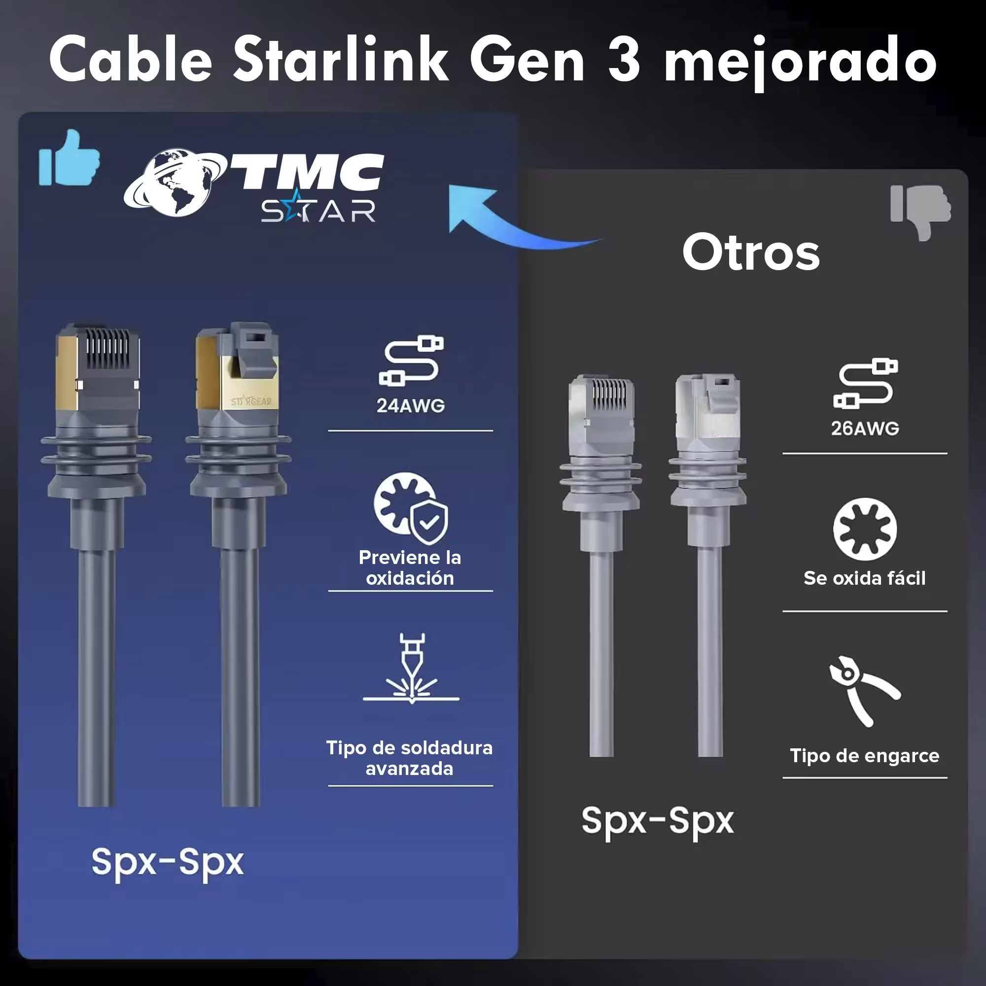 Cable De 15 Metros Para Starlink Standard GEN 3 / V4 / MINI - Alta Velocidad y Resistencia