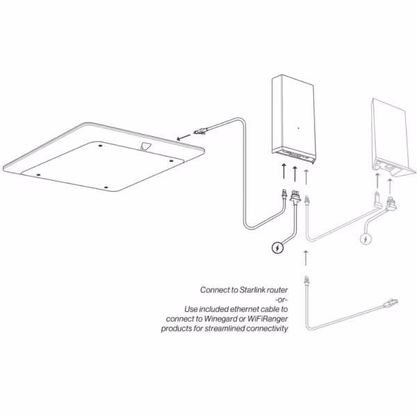 STARLINK Flat High Performance Kit con Montaje de Herraje – Internet Satelital de Alta Velocidad Para Empresas Botes Barcos, vista 2