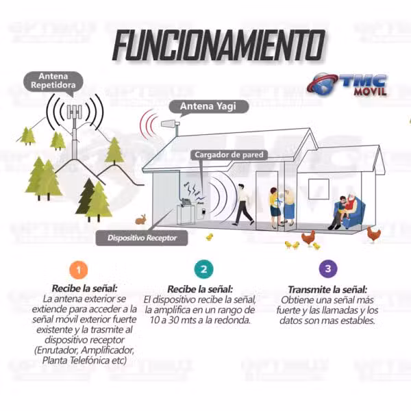 Antena amplificadora de señal Cuatribanda TMC Plus 4G LTE 65 dB con cable RG-6 de 10 m.