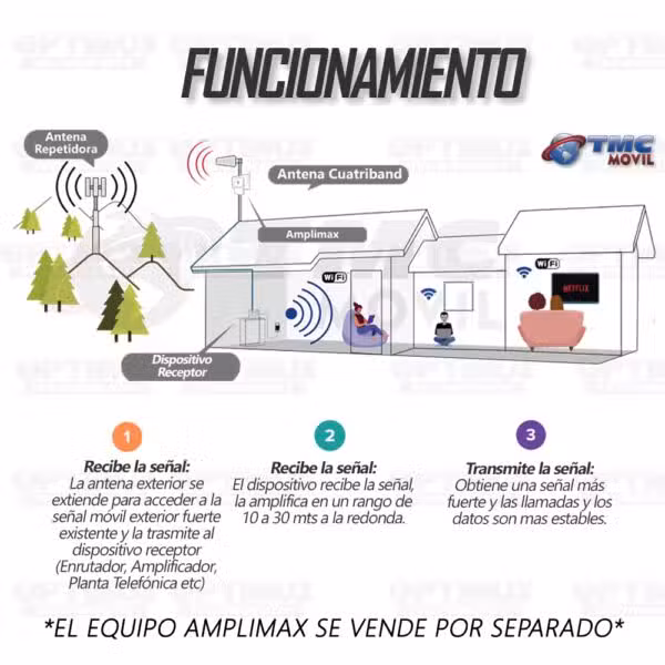 Antena amplificadora de señal Cuatribanda TMC Plus 4G LTE 65 dB con cable RG-6 de 10 m.